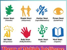 theory of multiple intelligences - Sachi Shiksha