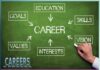 Career Options & Choices