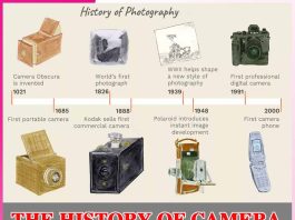THE HISTORY OF CAMERA