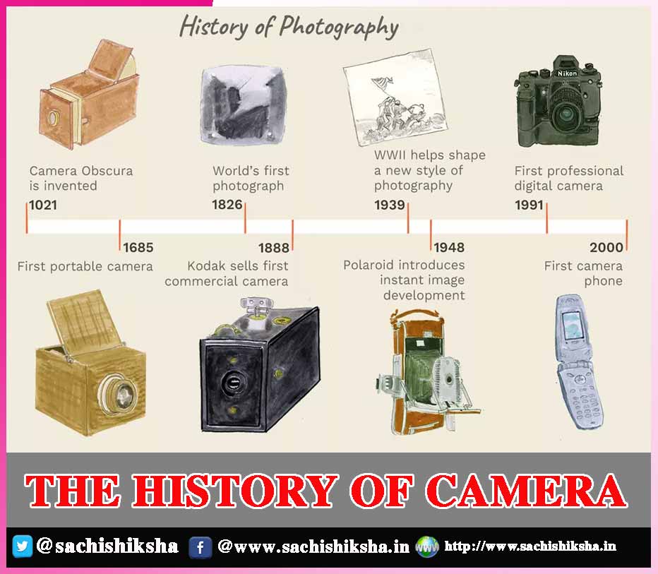 When was the camera invented? Frenchman invented first camera in 1816.