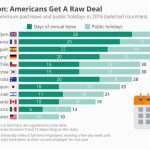 Different-Countries-and-Paid-Public-Holidays