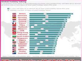 Different Countries and Paid Public Holidays - sachi shiksha