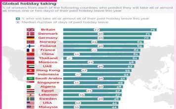 Different Countries and Paid Public Holidays - sachi shiksha