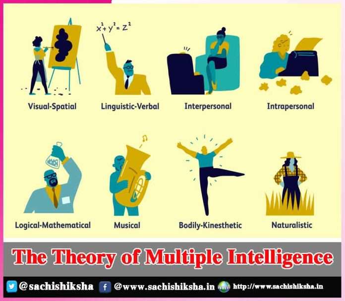 The Theory of Multiple Intelligence -sachi shiksha