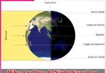 Why Are Day & Night Equal on 23rd September -sachi shiksha