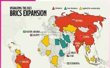 The Expansion of Brics -sachi shiksha