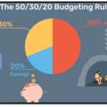 Financial Fortitude