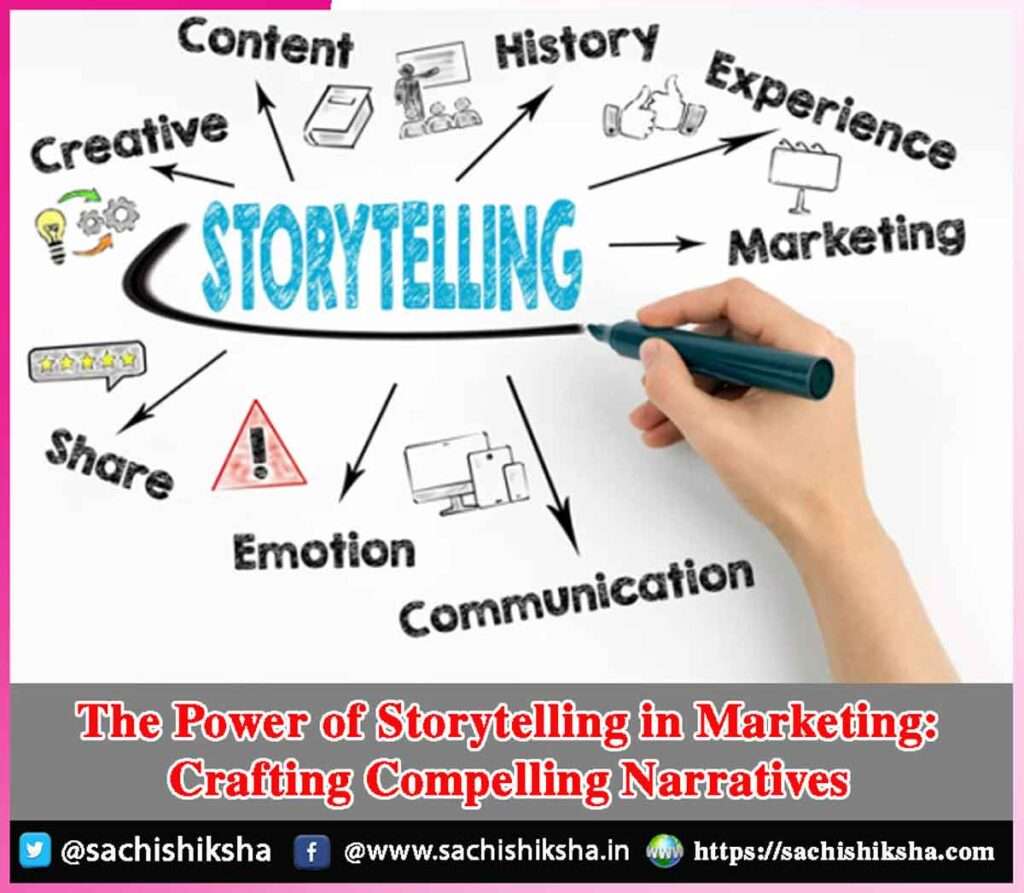 The Power Of Storytelling In Marketing: Crafting Compelling Narratives ...