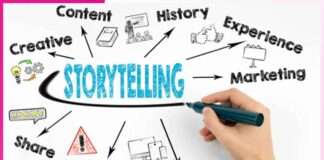 The Power of Storytelling in Marketing -sachi shiksha