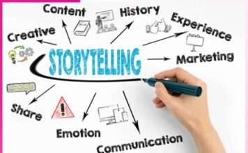 The Power of Storytelling in Marketing -sachi shiksha