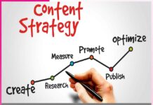 Content Creators and Digital Marketing Strategies