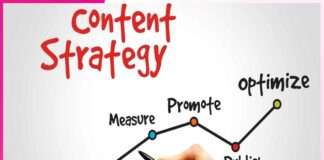 Content Creators and Digital Marketing Strategies