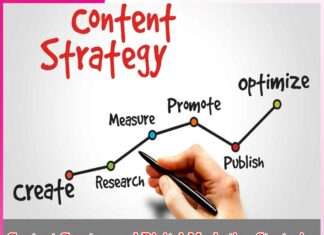 Content Creators and Digital Marketing Strategies