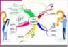 The Role of Mind Mapping in Effective Learning