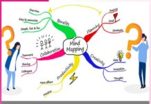 The Role of Mind Mapping in Effective Learning