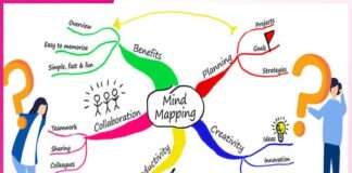 The Role of Mind Mapping in Effective Learning