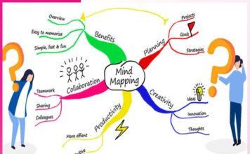 The Role of Mind Mapping in Effective Learning