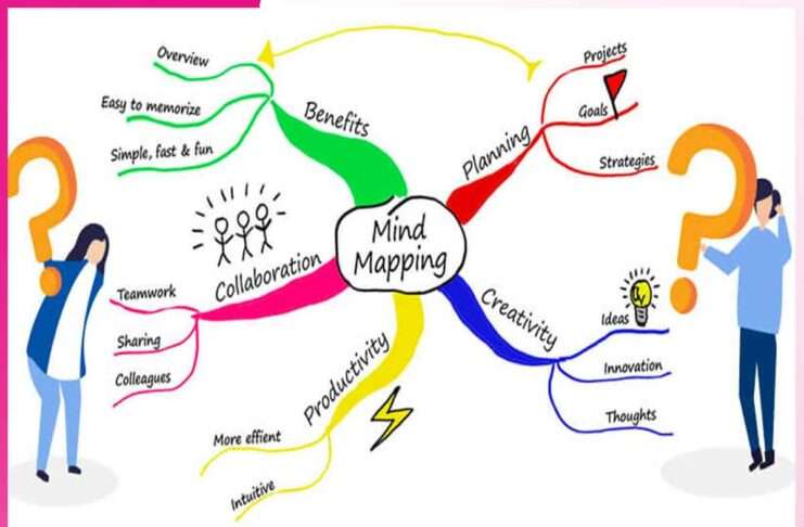 The Role of Mind Mapping in Effective Learning