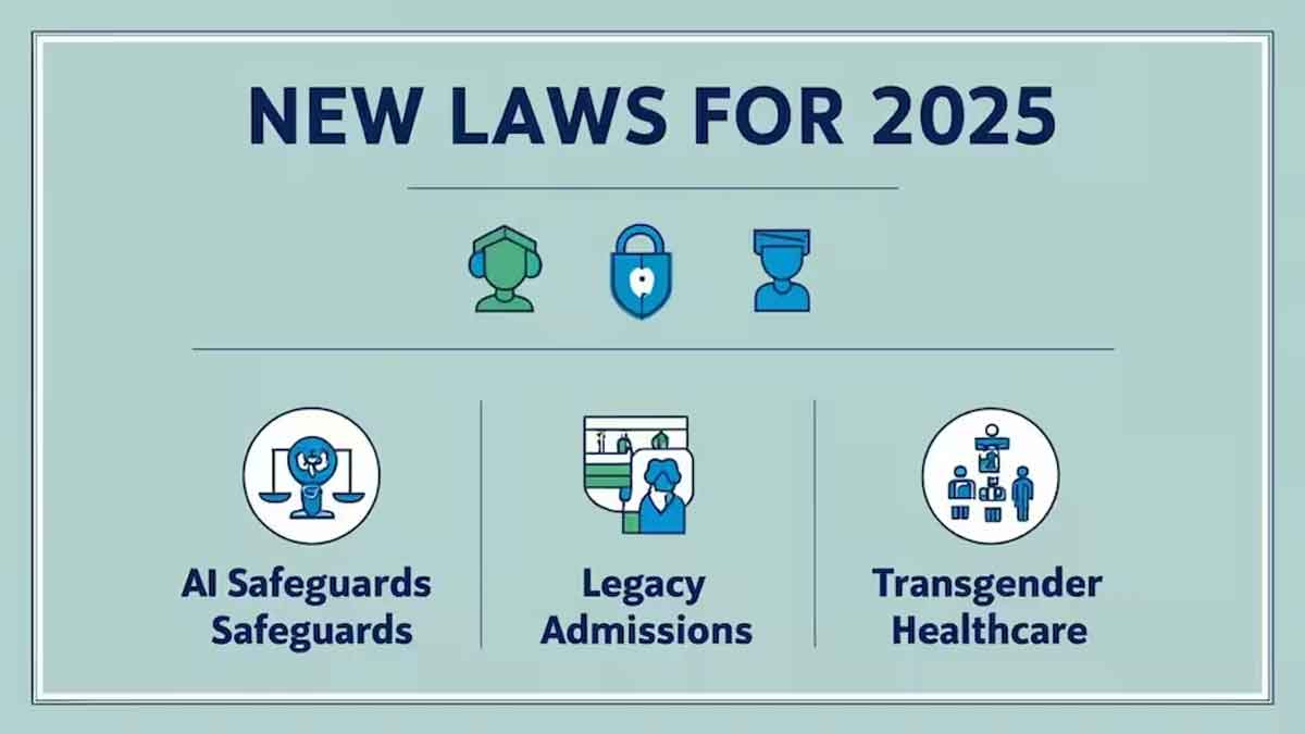Global Impact of AI Regulation Laws in 2025
