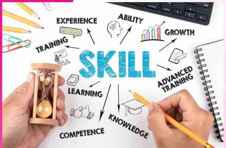 Importance of Skill Development Importance of Skill Development